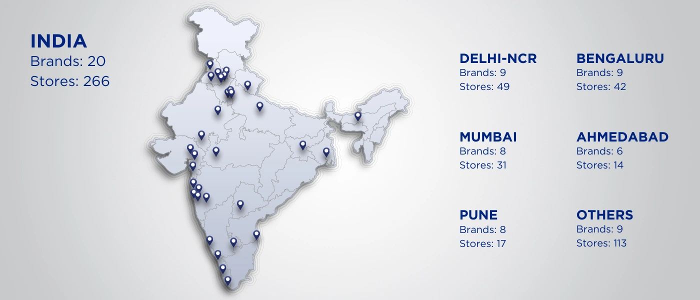 India Map
